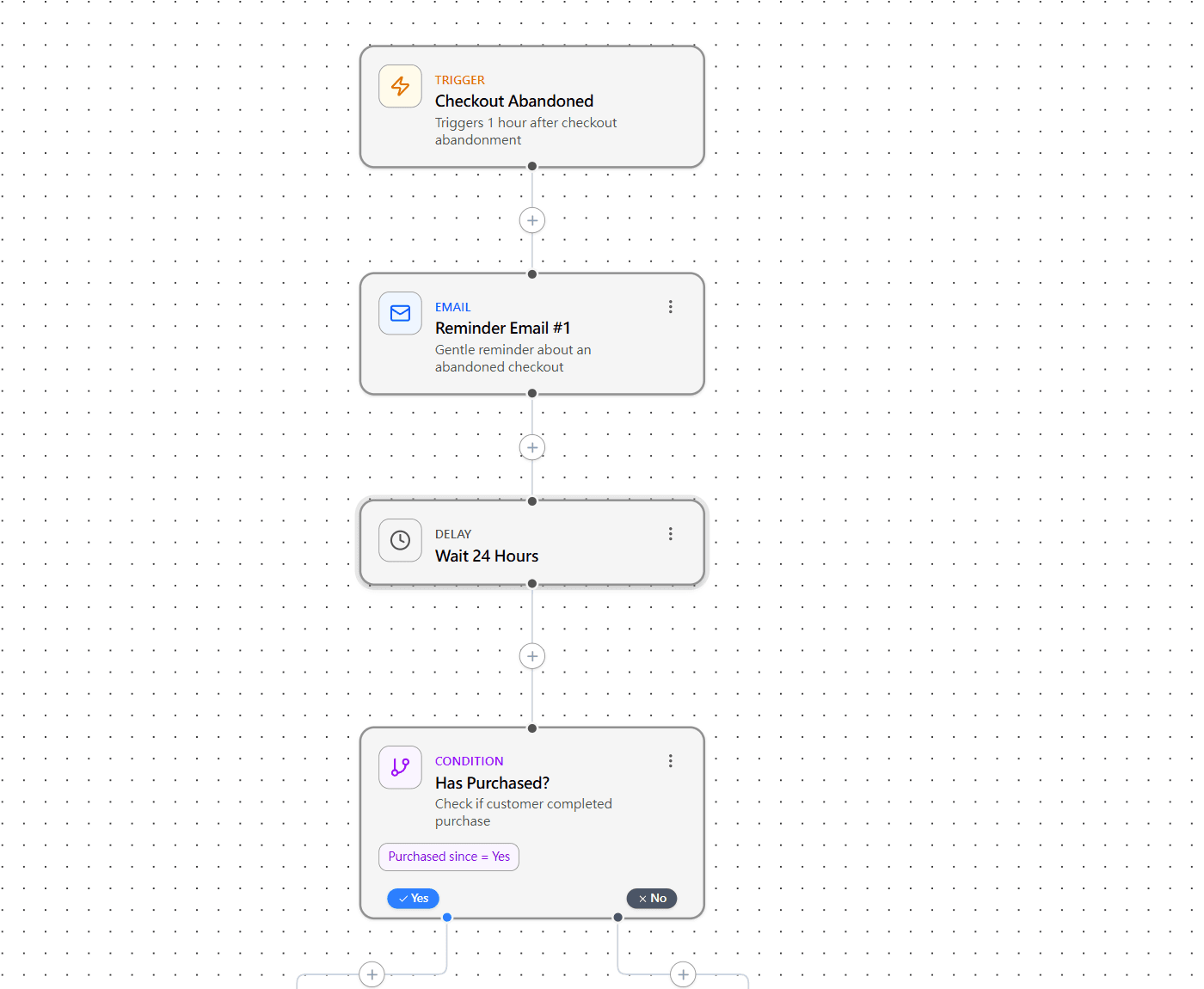 LazyInsight workflow editor showing a sample recovery sequence with trigger, delay, and email steps.